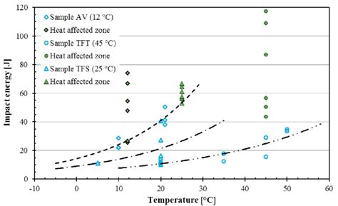 charpy impact test results for 1018 steel|charpy impact test definition.